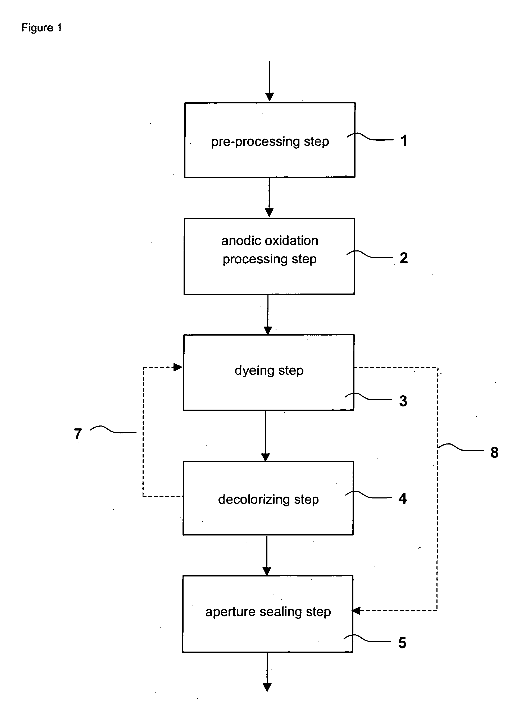 Decoration method by anodic oxidation film processing