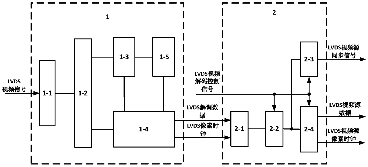 Method and system for converting lvds video signal to dp1.2 video signal