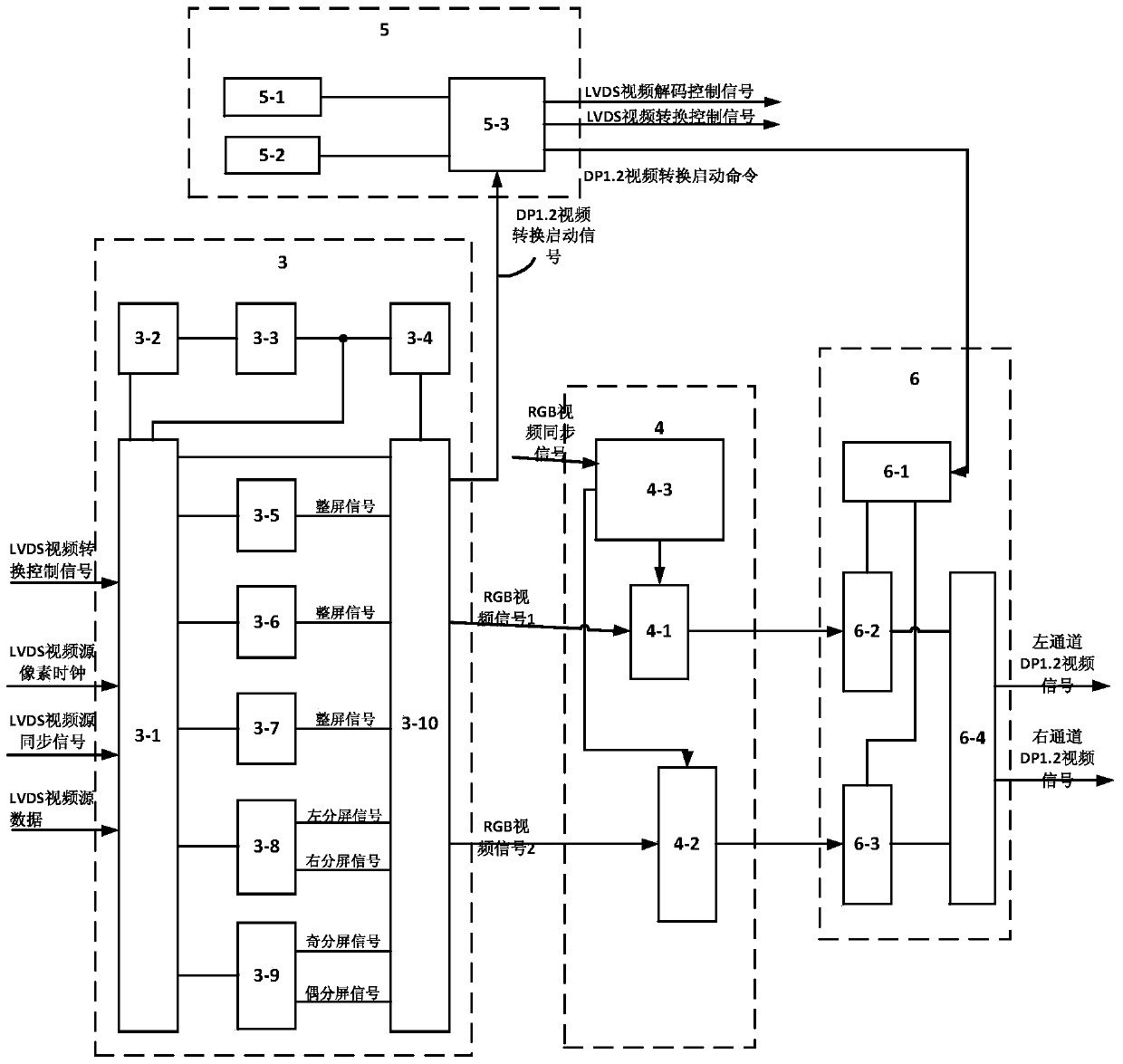 Method and system for converting lvds video signal to dp1.2 video signal