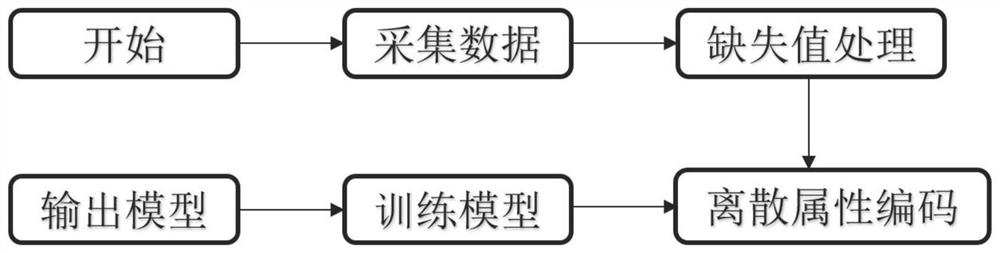 Human body index-cerebral apoplexy relation analysis system based on machine learning interpretability