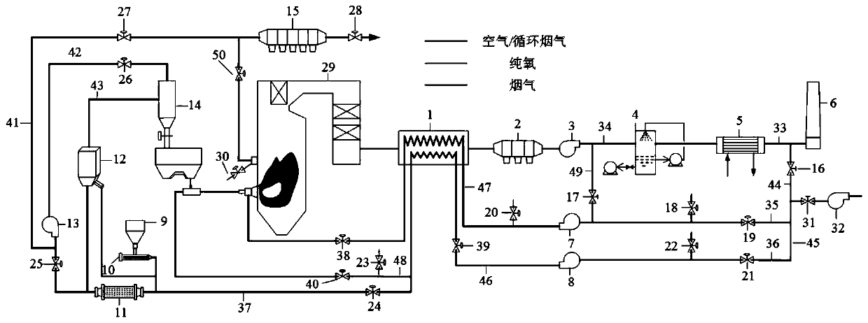 Flameless graded oxygen-enriched low-NOx combustion method and system