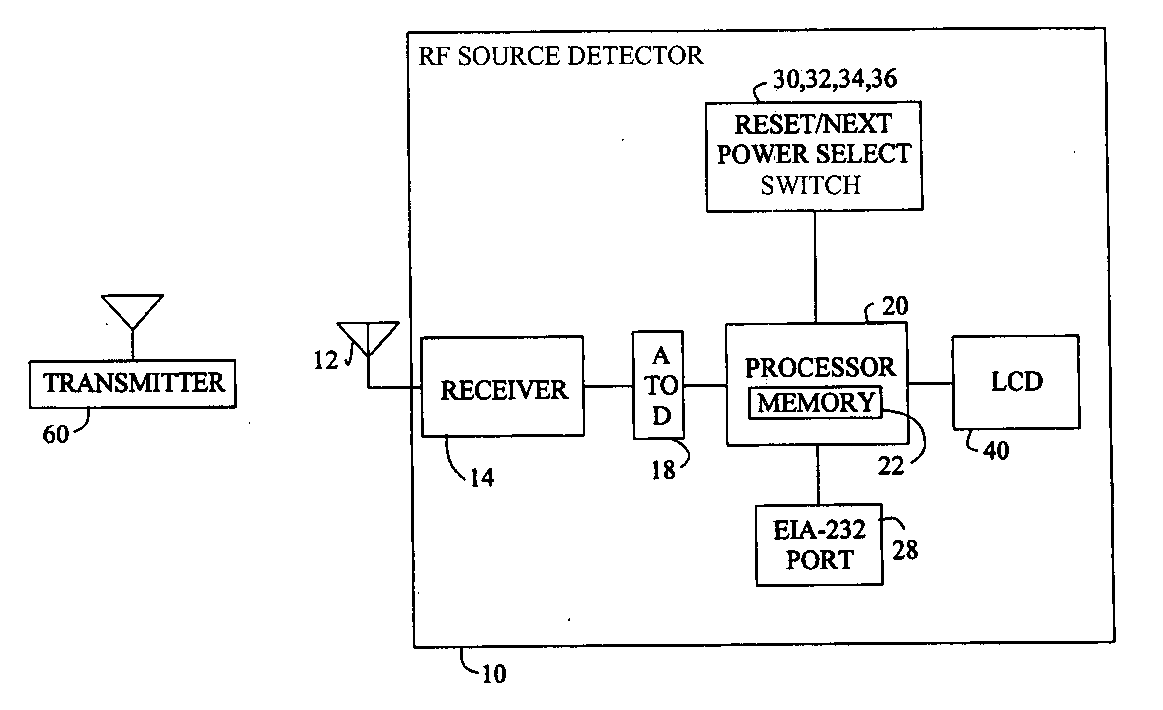 Wireless interference detector