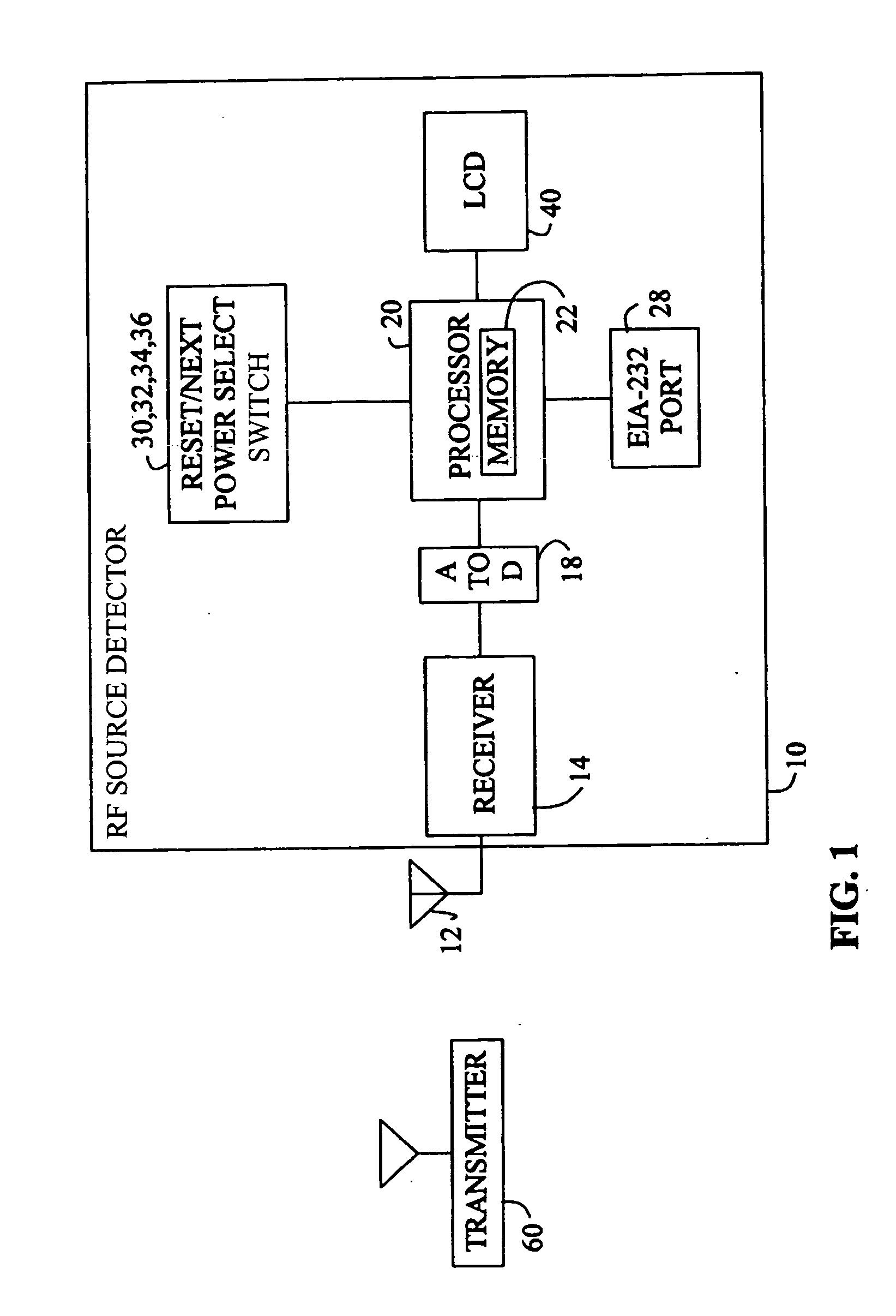 Wireless interference detector