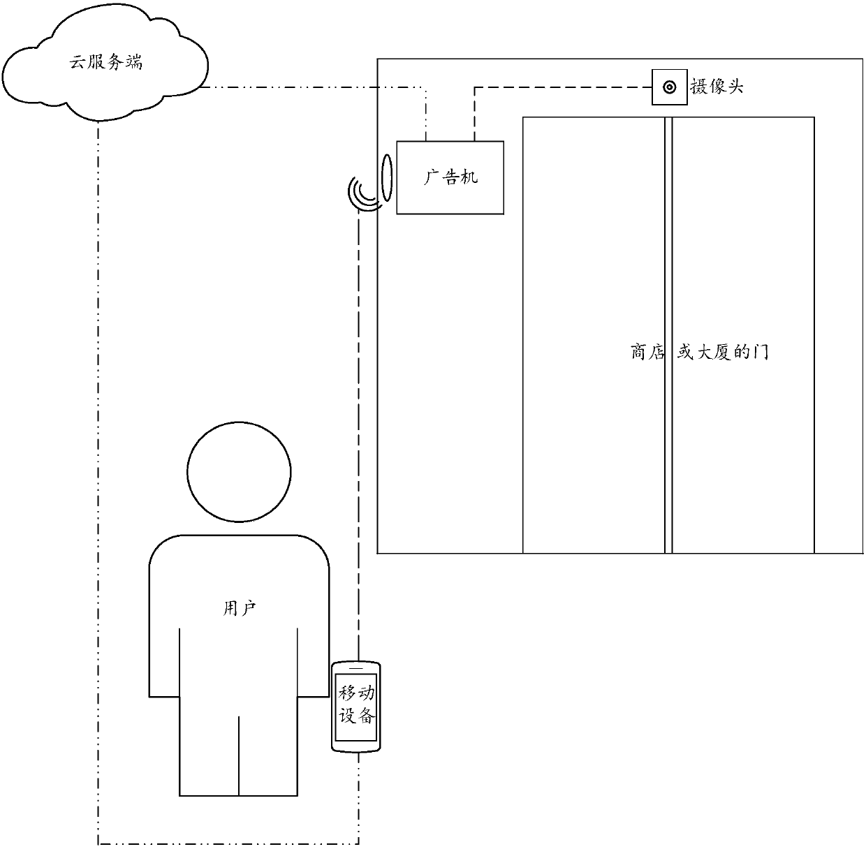 Advertisement play method based on user position information