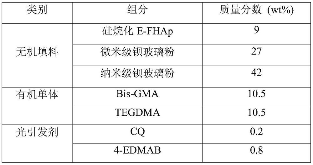 Similar "Echinops latifolius Tausch." ball-flower-shaped fluoridated hydroxyapatite base dentistry composite resin and preparation method thereof