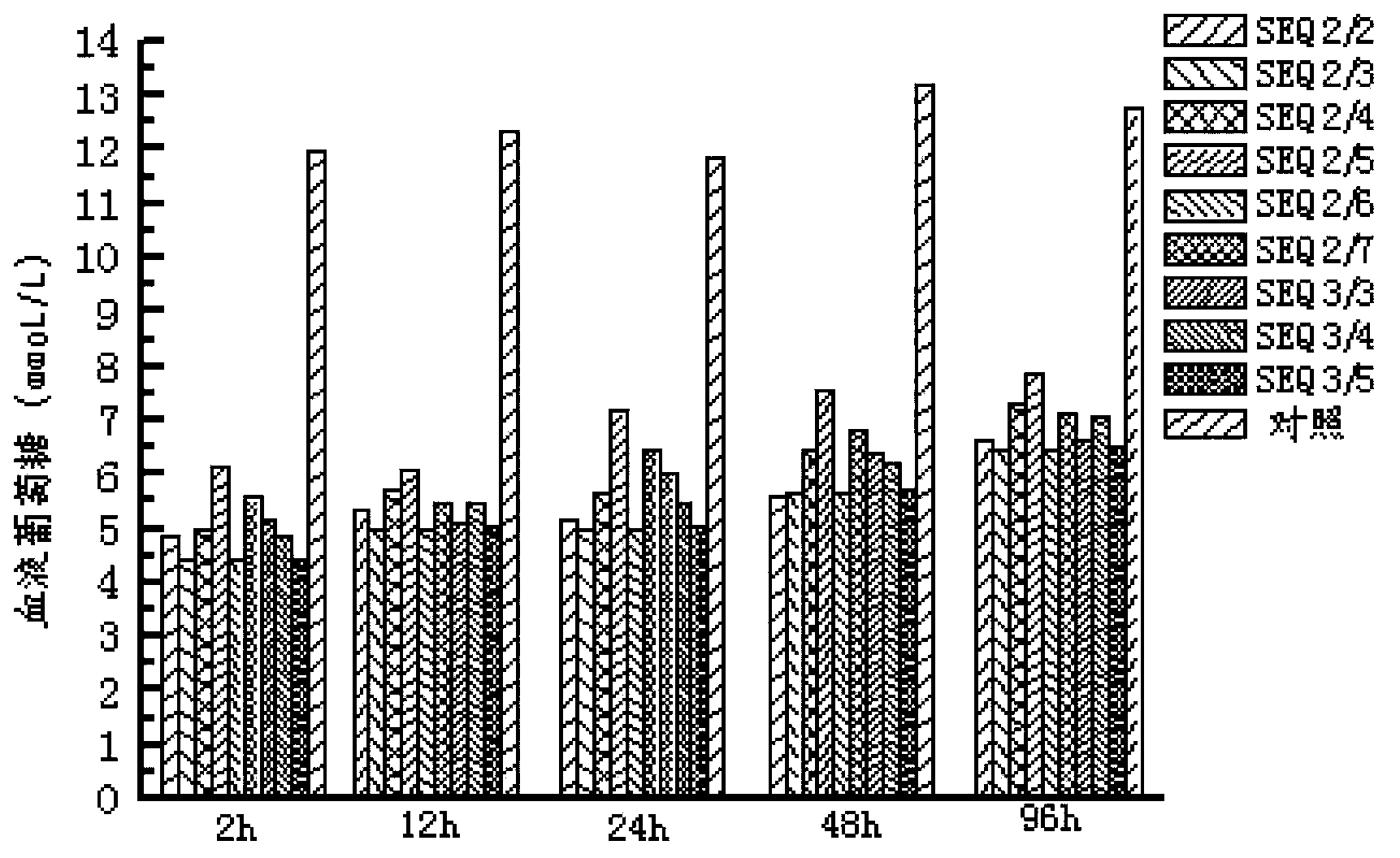 EXENDIN-4 analogue dimer and preparation method and application thereof