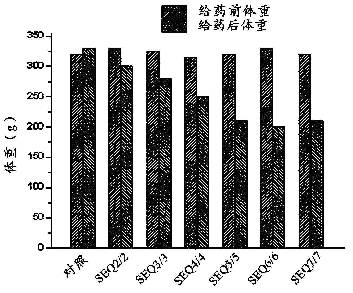 EXENDIN-4 analogue dimer and preparation method and application thereof