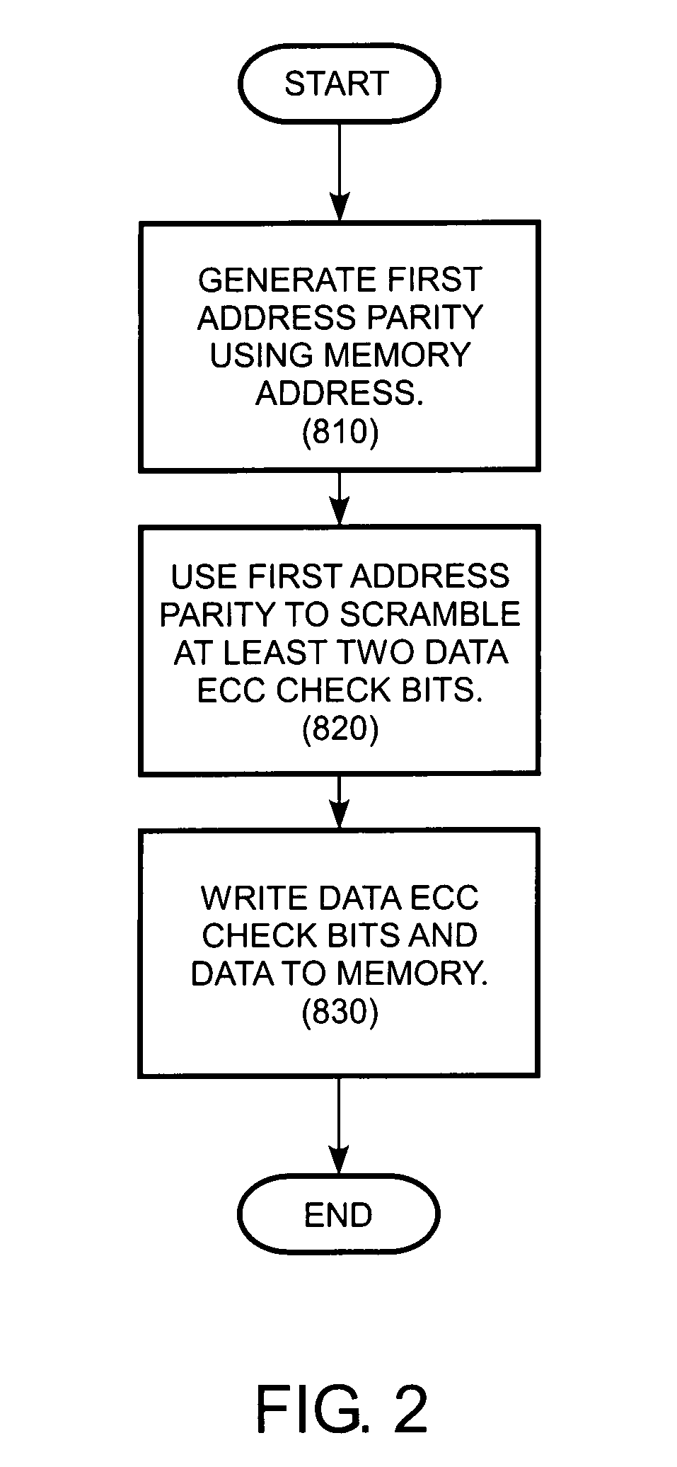 Methods and systems for detecting memory address transfer errors in an address bus