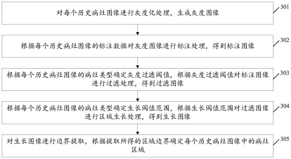 Focus image generation method and device, electronic equipment and storage medium