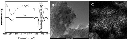 NHPI-GPTMS-CoOX/SiO2 heterogeneous catalyst, applications and recovery method thereof