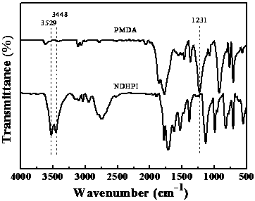 NHPI-GPTMS-CoOX/SiO2 heterogeneous catalyst, applications and recovery method thereof