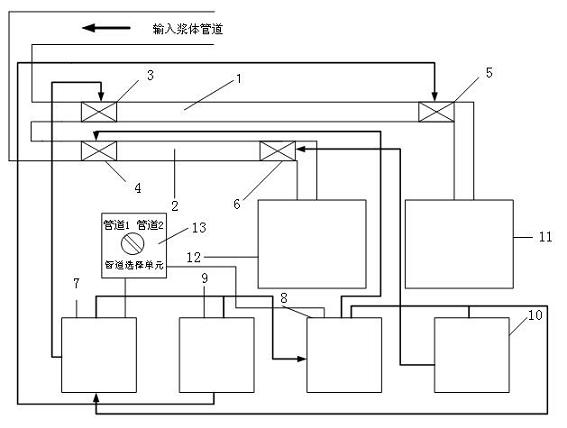 Automatic switching storage device for slurry medium transported through pipeline