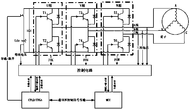 A method for realizing a safety mechanism of a motor control system based on a MCU + CPLD structure