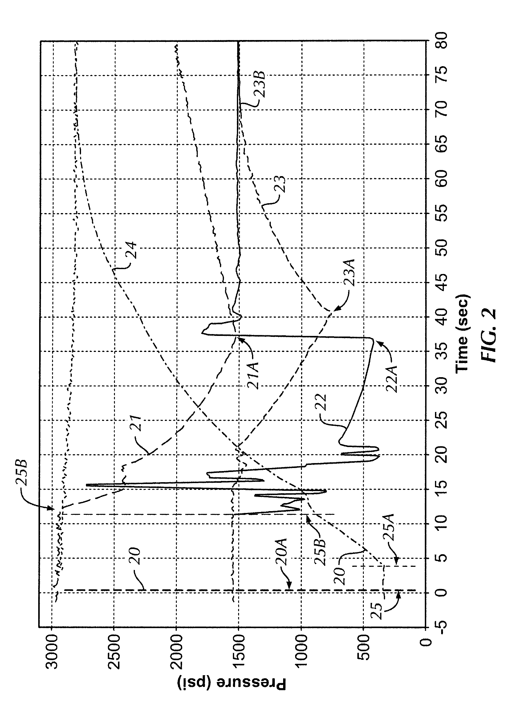 Hydraulic control system monitoring apparatus and method