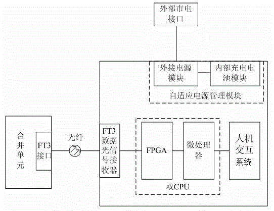 Intelligent substation phase approval device capable of adaptively receiving FT3 transport protocols