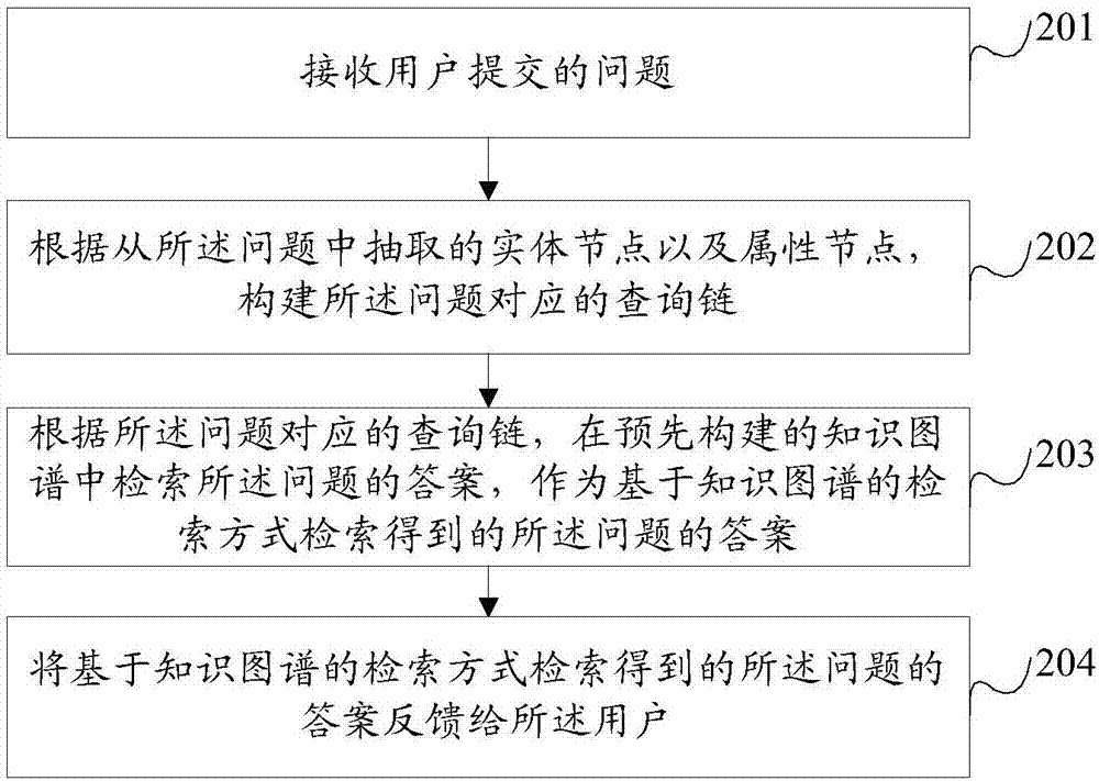 Answer providing method and apparatus