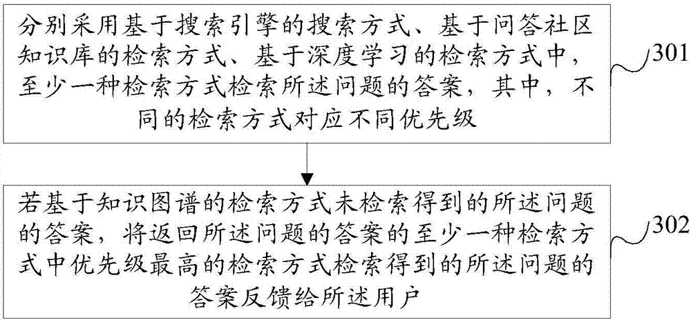 Answer providing method and apparatus