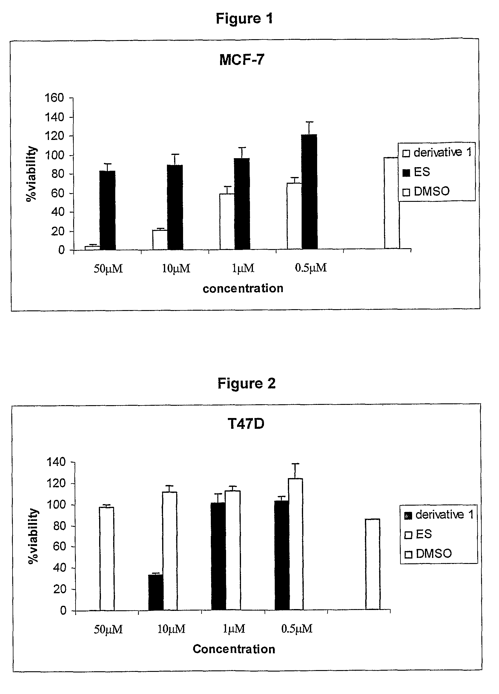 Cationic 17 α-substituted-estradiol derivatives useful as anti-cancer agent