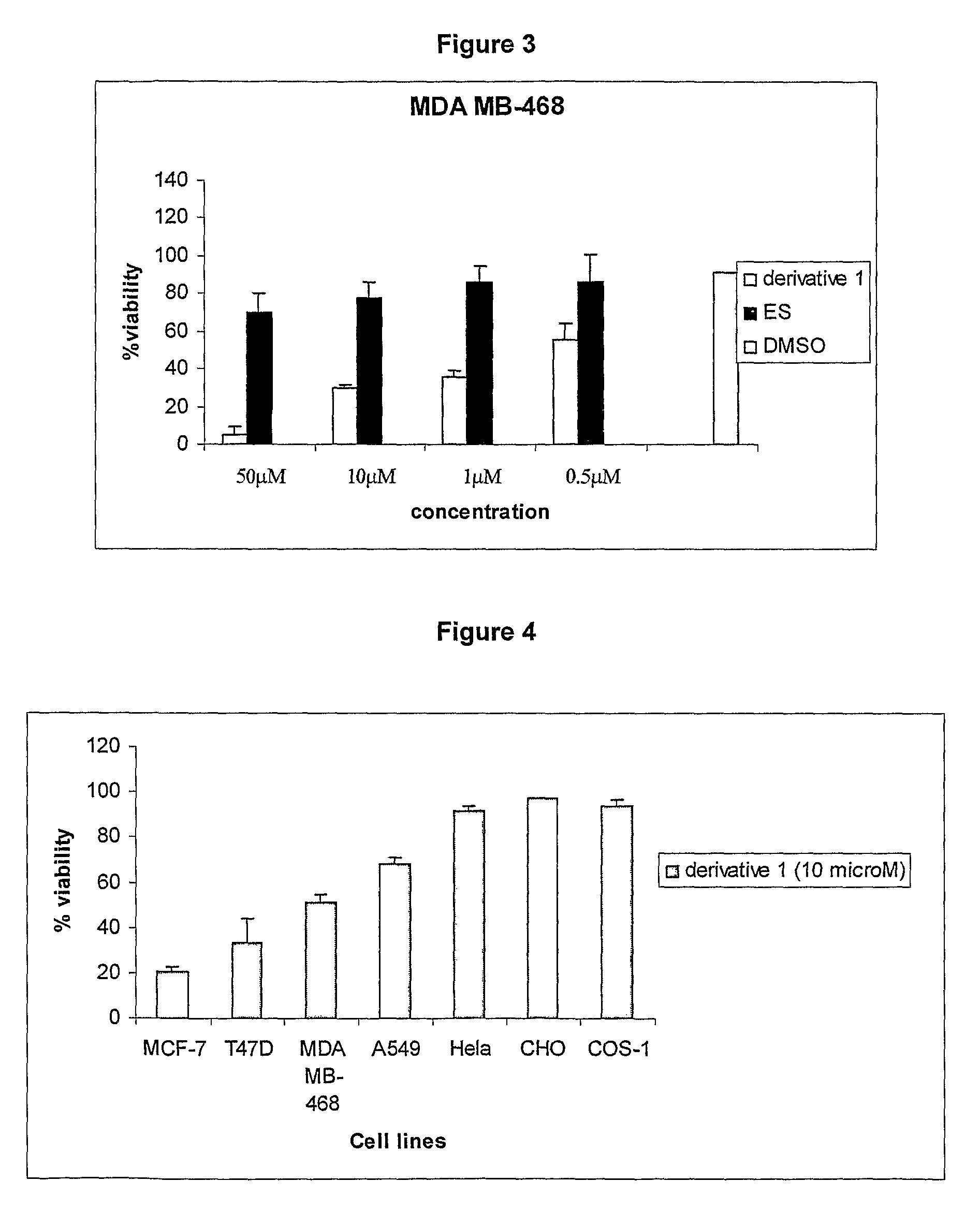 Cationic 17 α-substituted-estradiol derivatives useful as anti-cancer agent