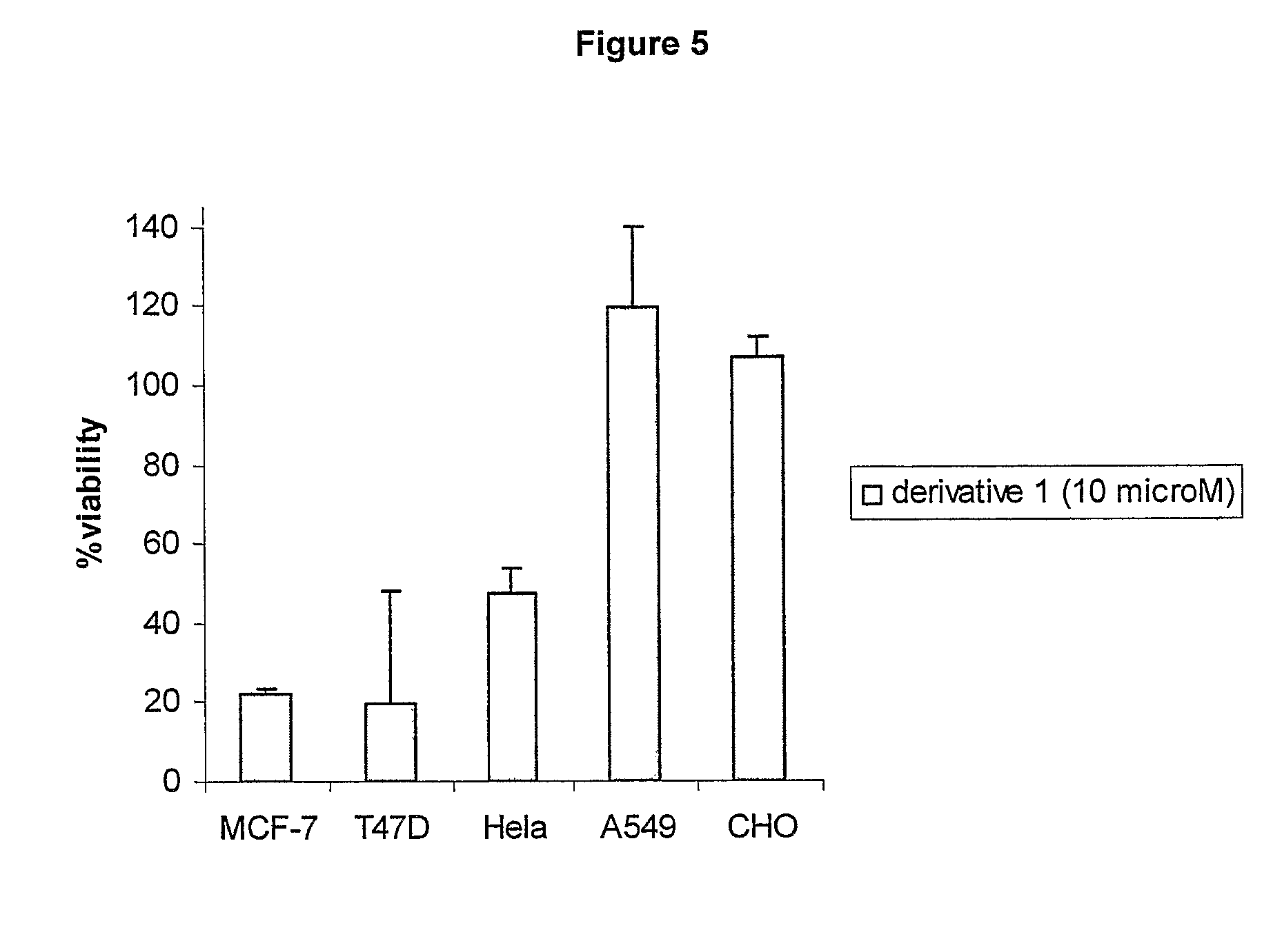 Cationic 17 α-substituted-estradiol derivatives useful as anti-cancer agent