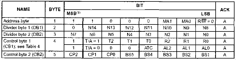 Control circuit for integral high frequency head between digital cable television and digital terrestrial television