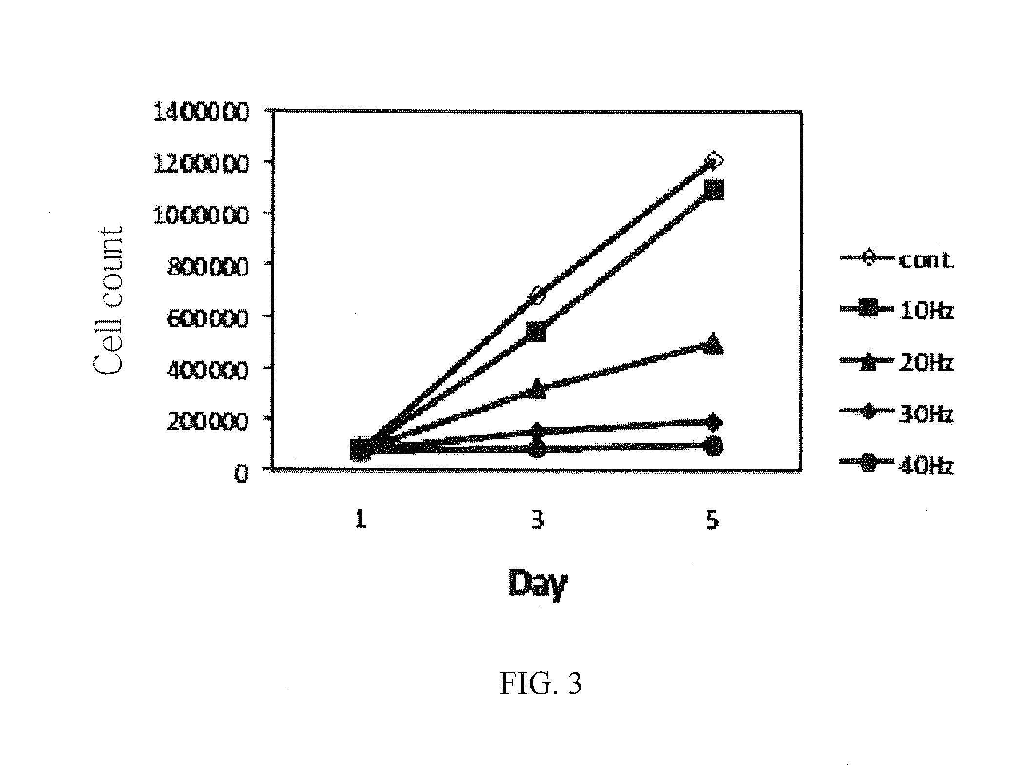 Method for inducing differentiation of mesenchymal stem cells to nerve cells using sound waves