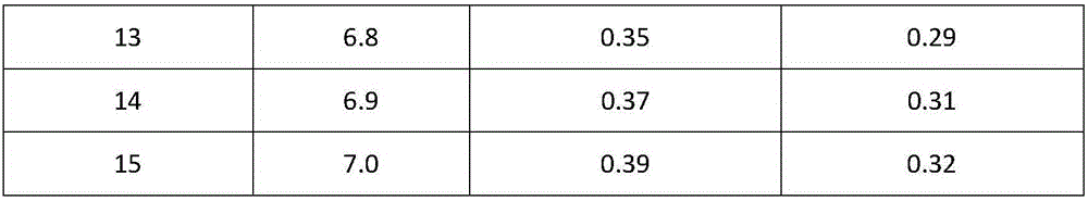 Cefoperazone sodium and tazobactam sodium pharmaceutical composition for injection