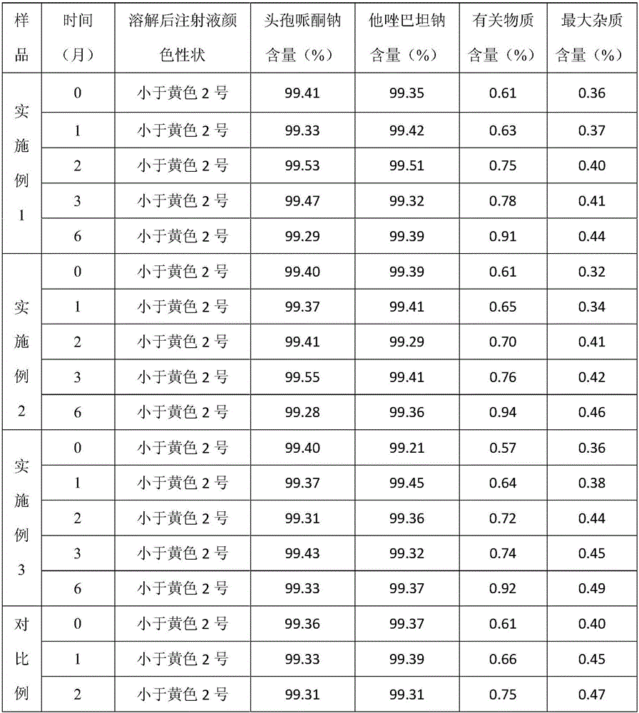 Cefoperazone sodium and tazobactam sodium pharmaceutical composition for injection