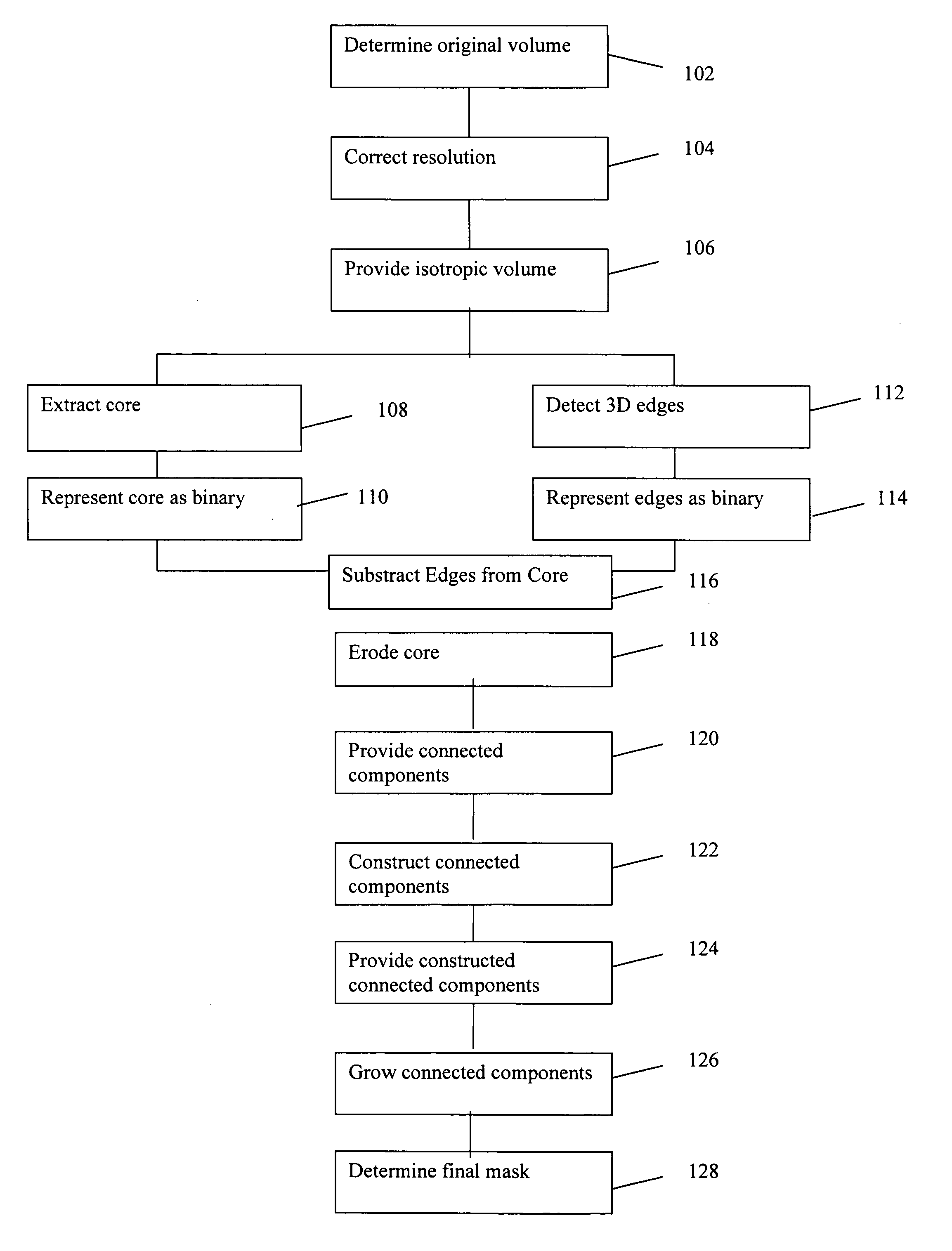 System, software arrangement and method for segmenting an image