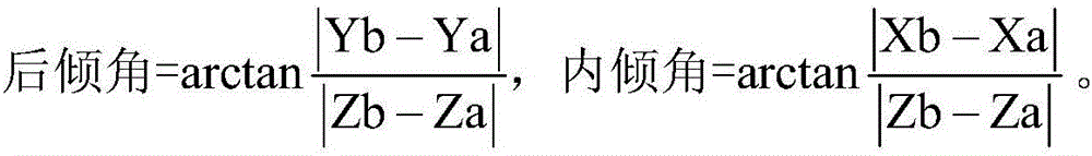 Measuring method of inclination angle and caster angle of wheel kingpin