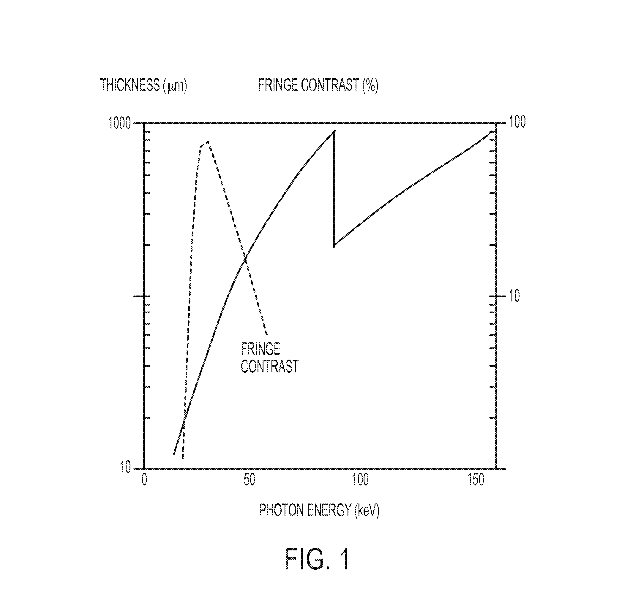 Differential phase contrast X-ray imaging system and components