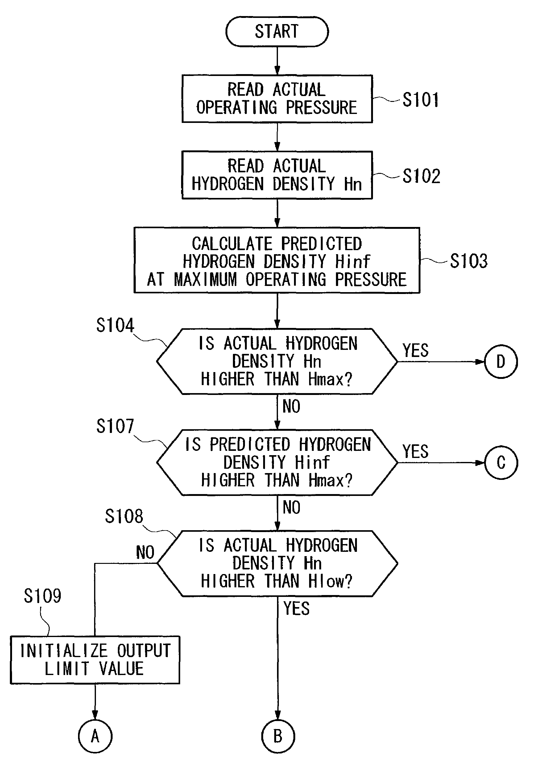 Fuel cell operation method