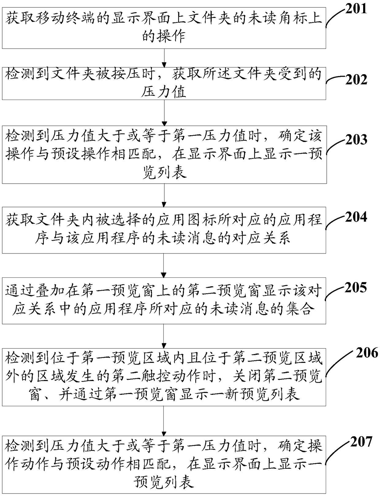 A method for operating a folder and a mobile terminal