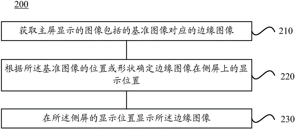 Method for displaying edge image and electronic device