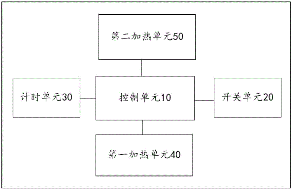 Electric heater heating control system