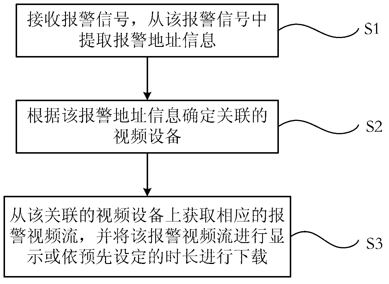 Network alarm system and alarm method thereof based on video review