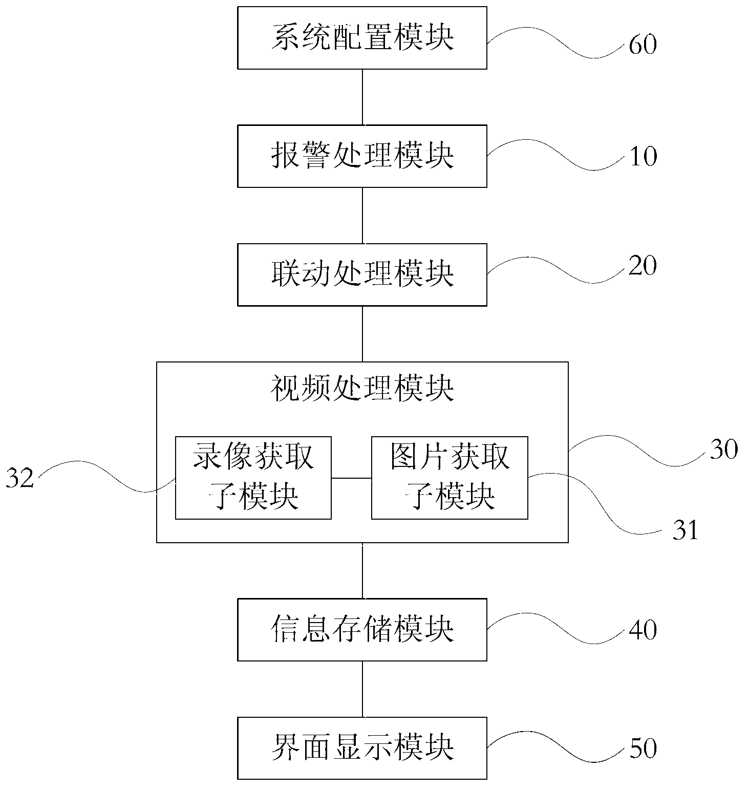 Network alarm system and alarm method thereof based on video review