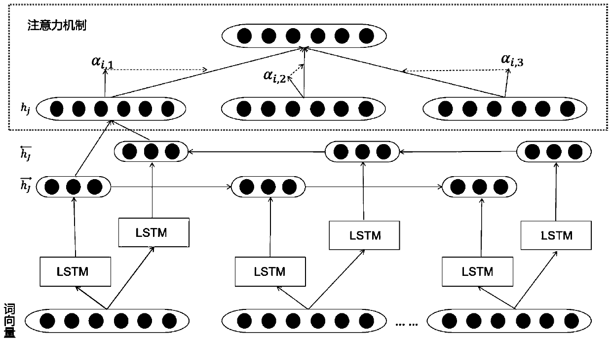 An emotion tendency analysis method based on environmental element embedding and deep learning