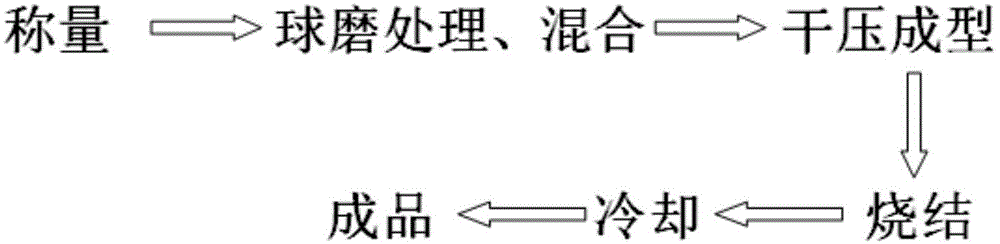 Metal sulfide ceramic friction material and preparation method thereof