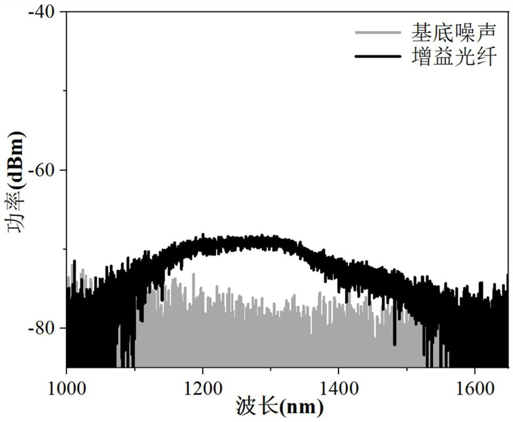 Bismuth-doped multi-component glass optical fiber used as gain medium and preparation method of bismuth-doped multi-component glass optical fiber