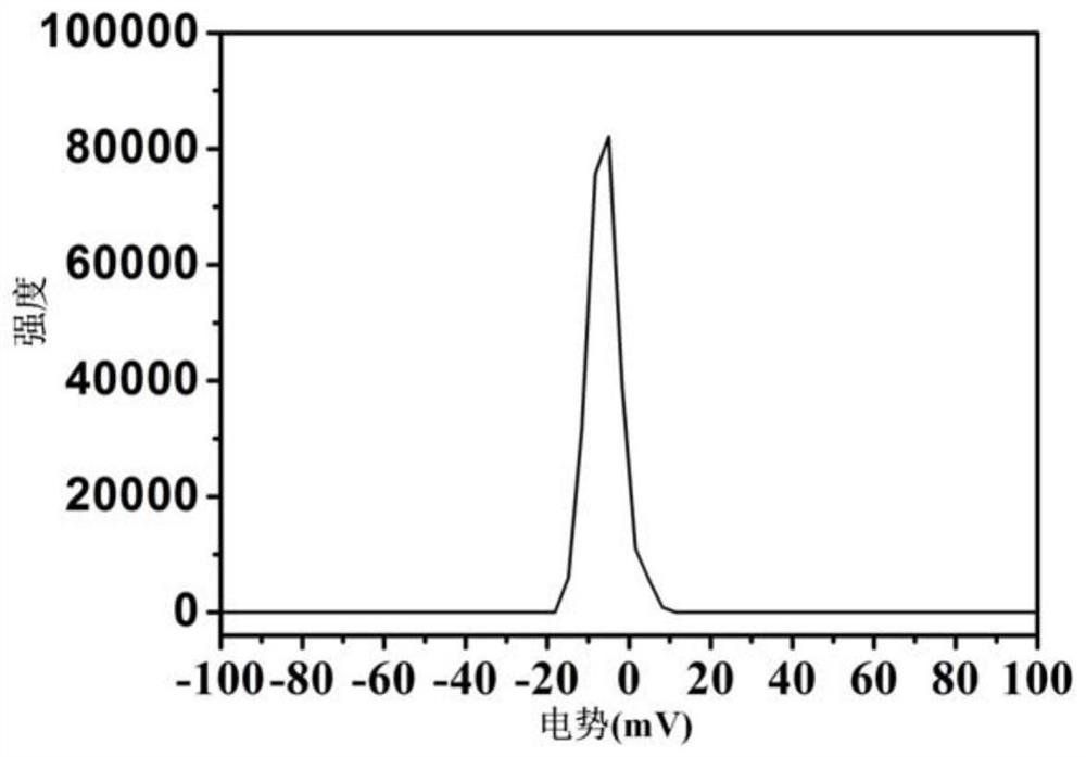 Compound, water-soluble hematoporphyrin nano-particles and preparation method and application of water-soluble hematoporphyrin nano-particles