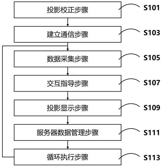 Remote practical operation teaching method and system based on augmented reality projection interaction