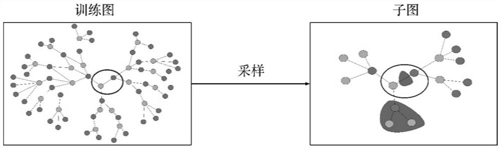 Cold start user-oriented recommended meta-learning method