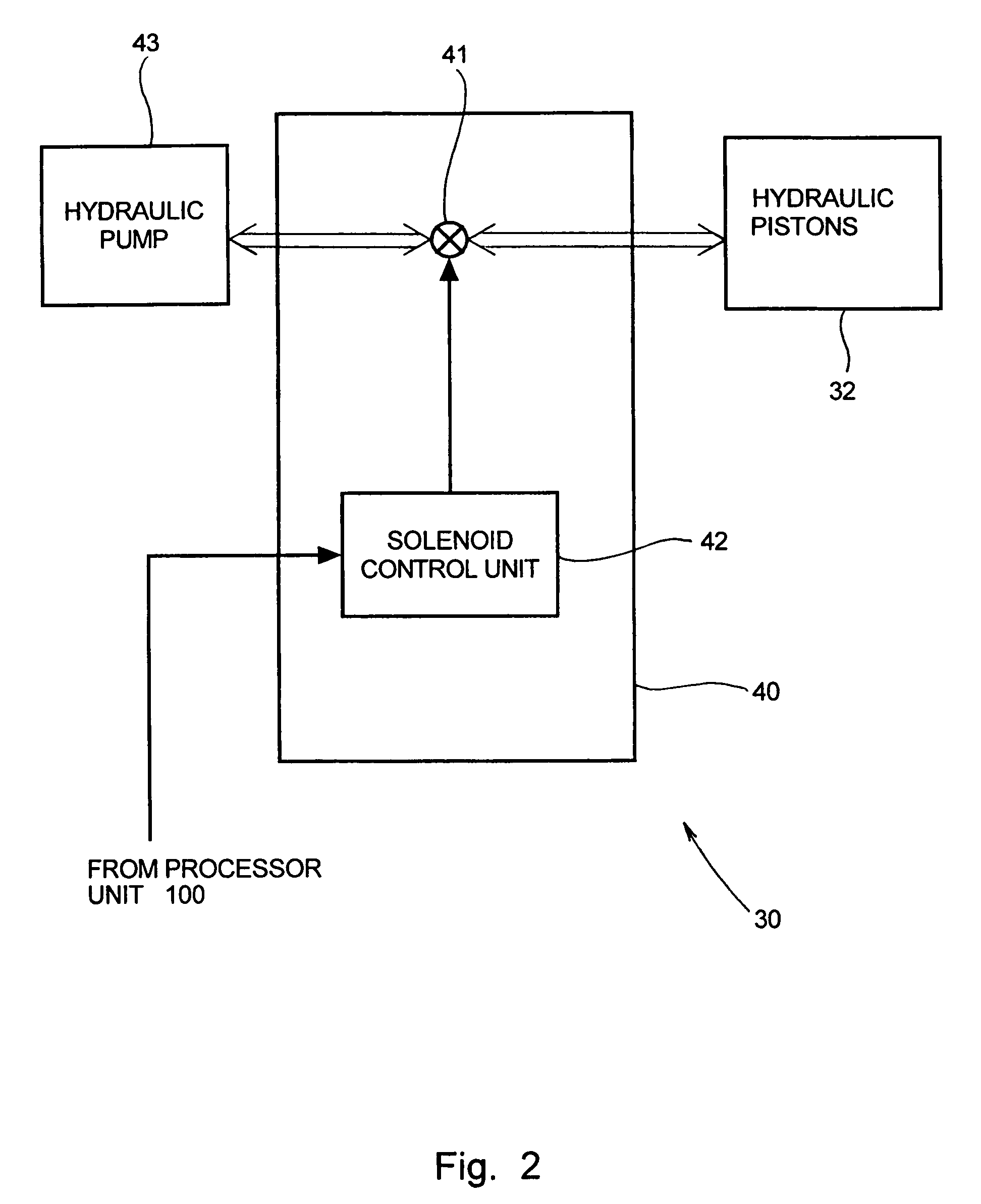 System and method for controlling the base cutter height of a sugar cane harvester