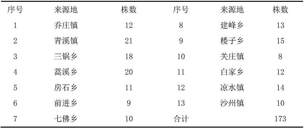 Variety breeding method for high-quality walnut