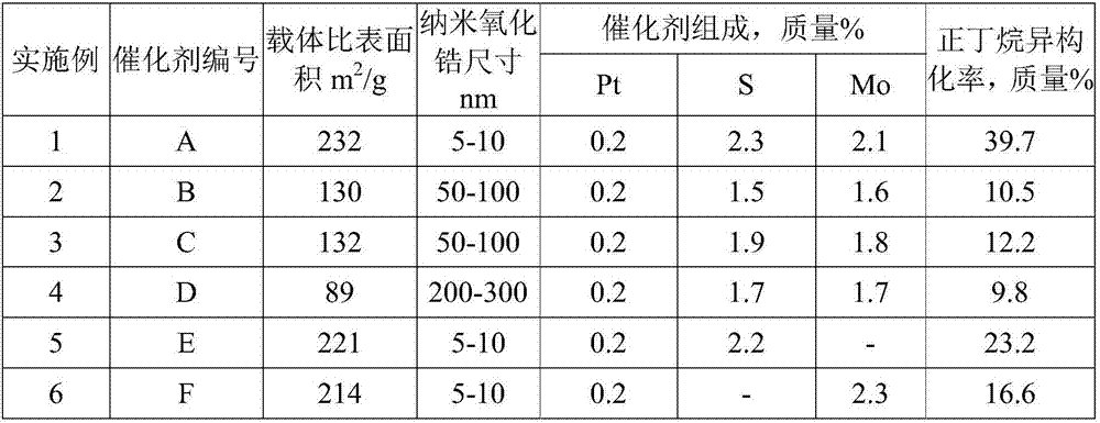 N-butane isomerization catalyst and preparation method thereof