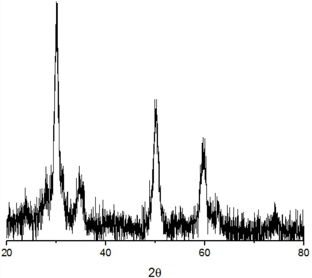 N-butane isomerization catalyst and preparation method thereof