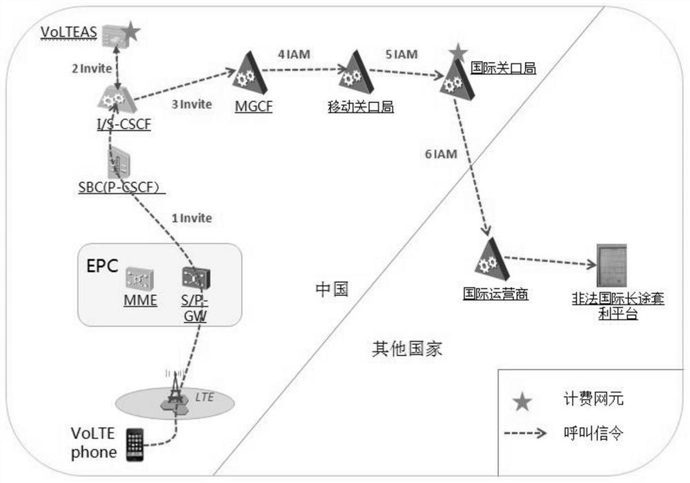 Anti-dialing method and system, server and storage medium