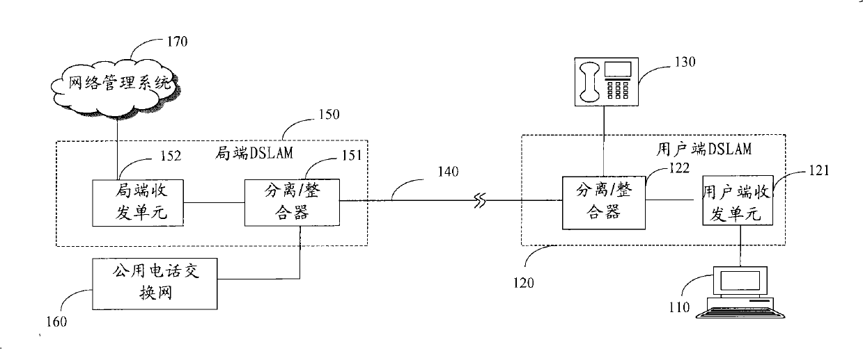 Power optimization method, system and device based on digital subscriber line