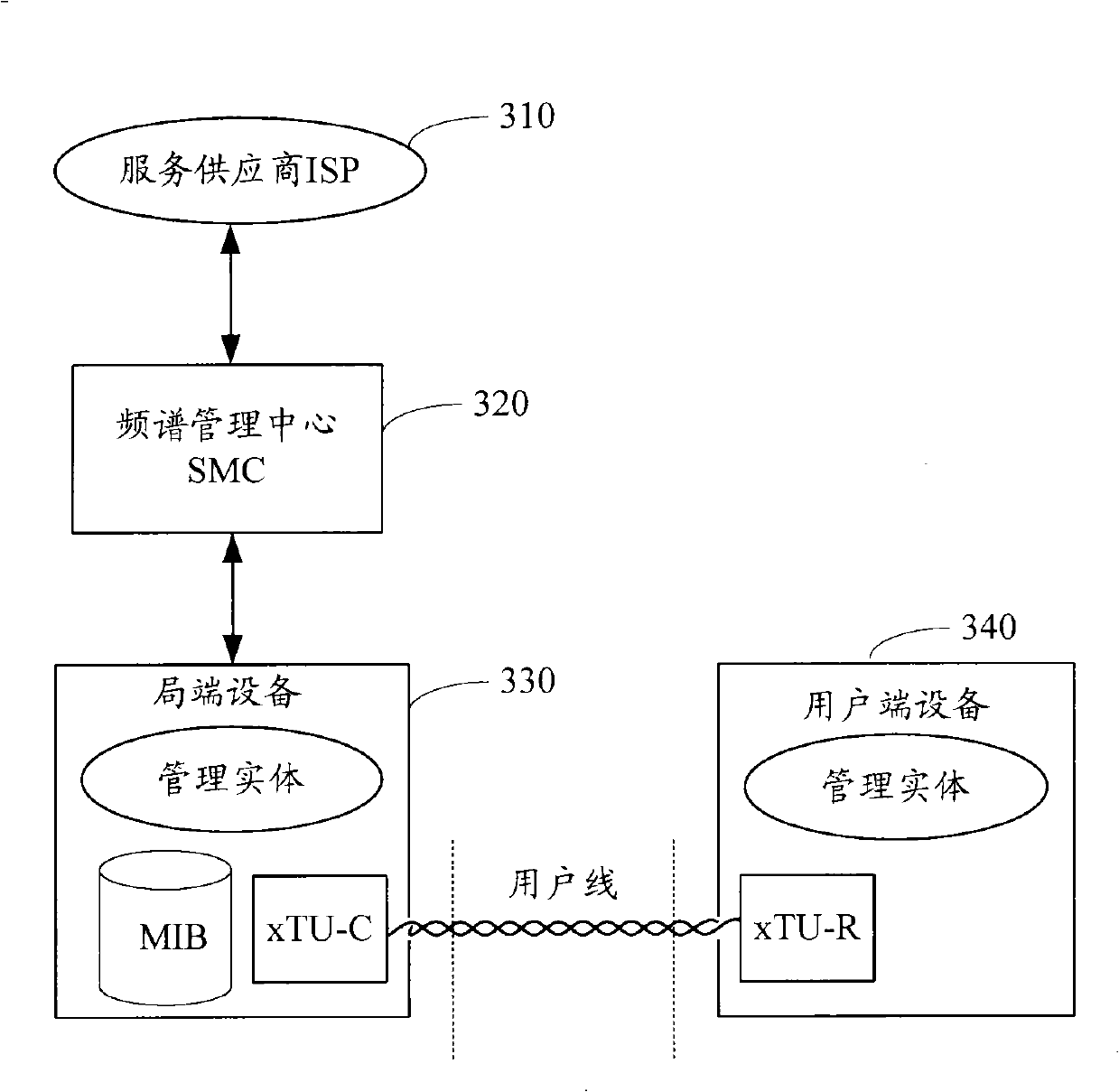 Power optimization method, system and device based on digital subscriber line